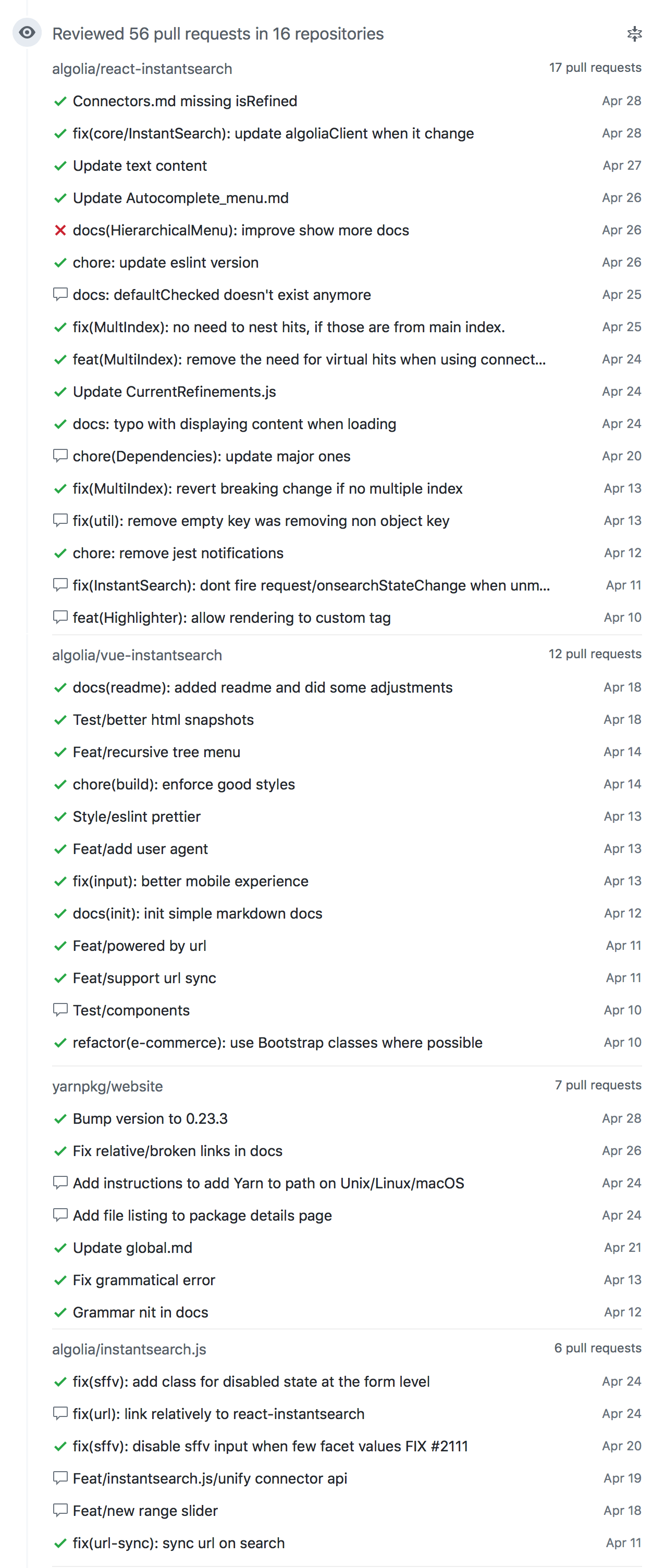 Pull requests reviewed by me