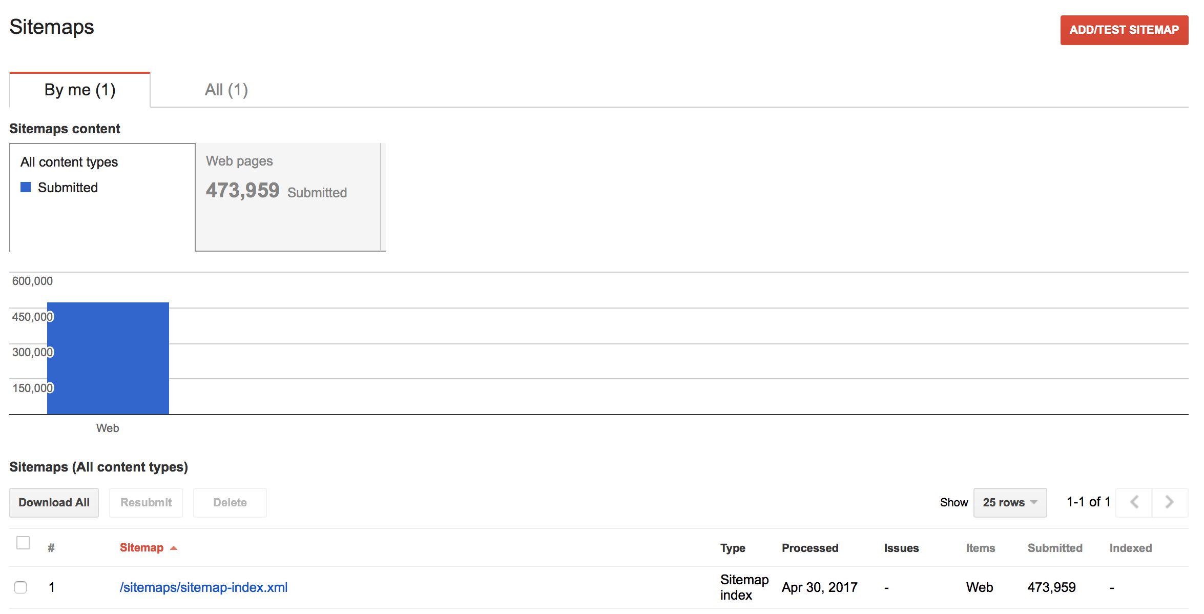 470k pages in sitemaps